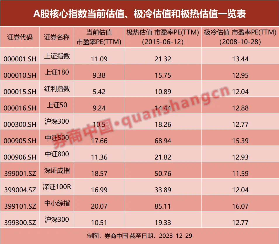 a股終於回穩了整體估值已比1664點低17春天還會遠嗎