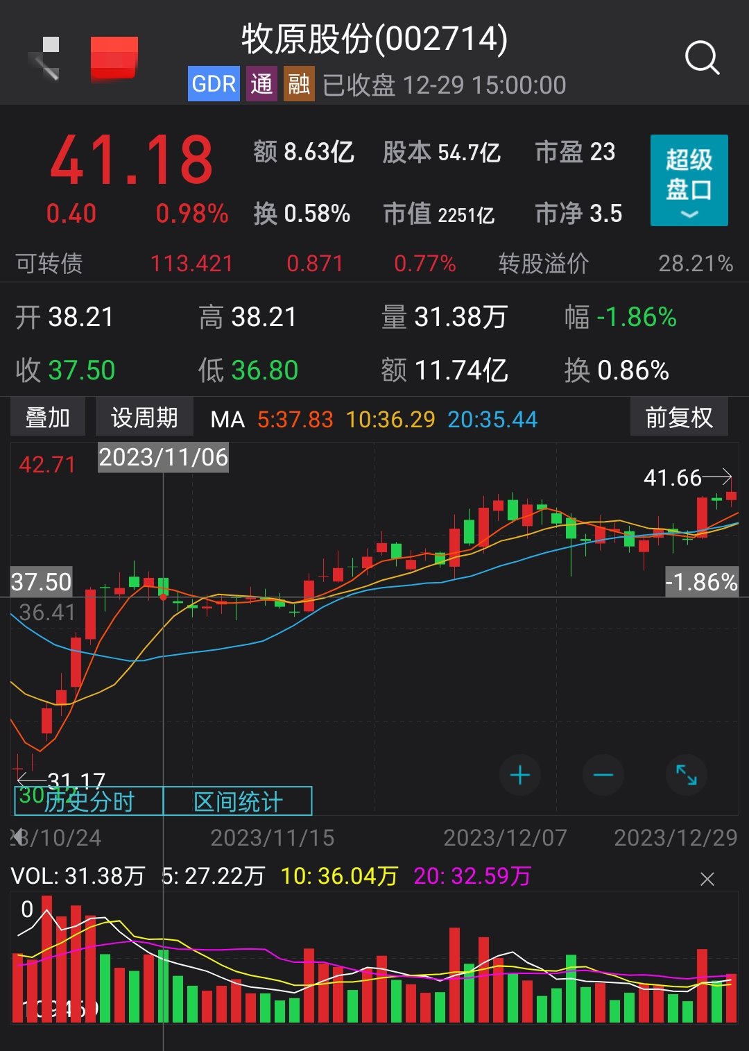 生猪一哥牧原股份10月24到12月29股票是不断上涨