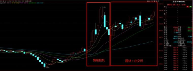 年終總結關於週期和賺錢效應的深層邏輯