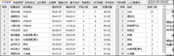 本週總結元旦快樂