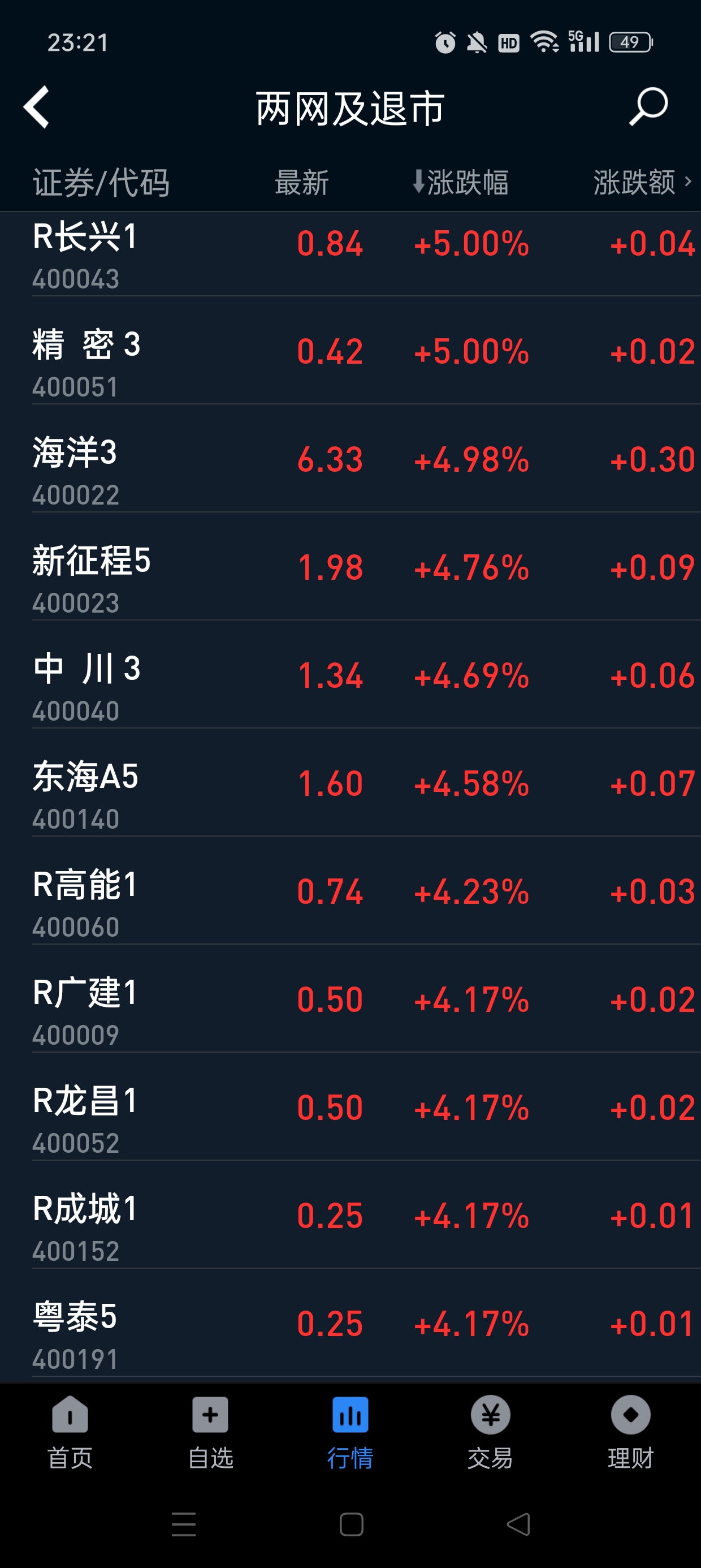 鸿达这个价位怕个毛线，大不了老三板4-5毛左右卖。老三板涨回到一两元的股票也有很_ST鸿达(002002)股吧_东方财富网股吧