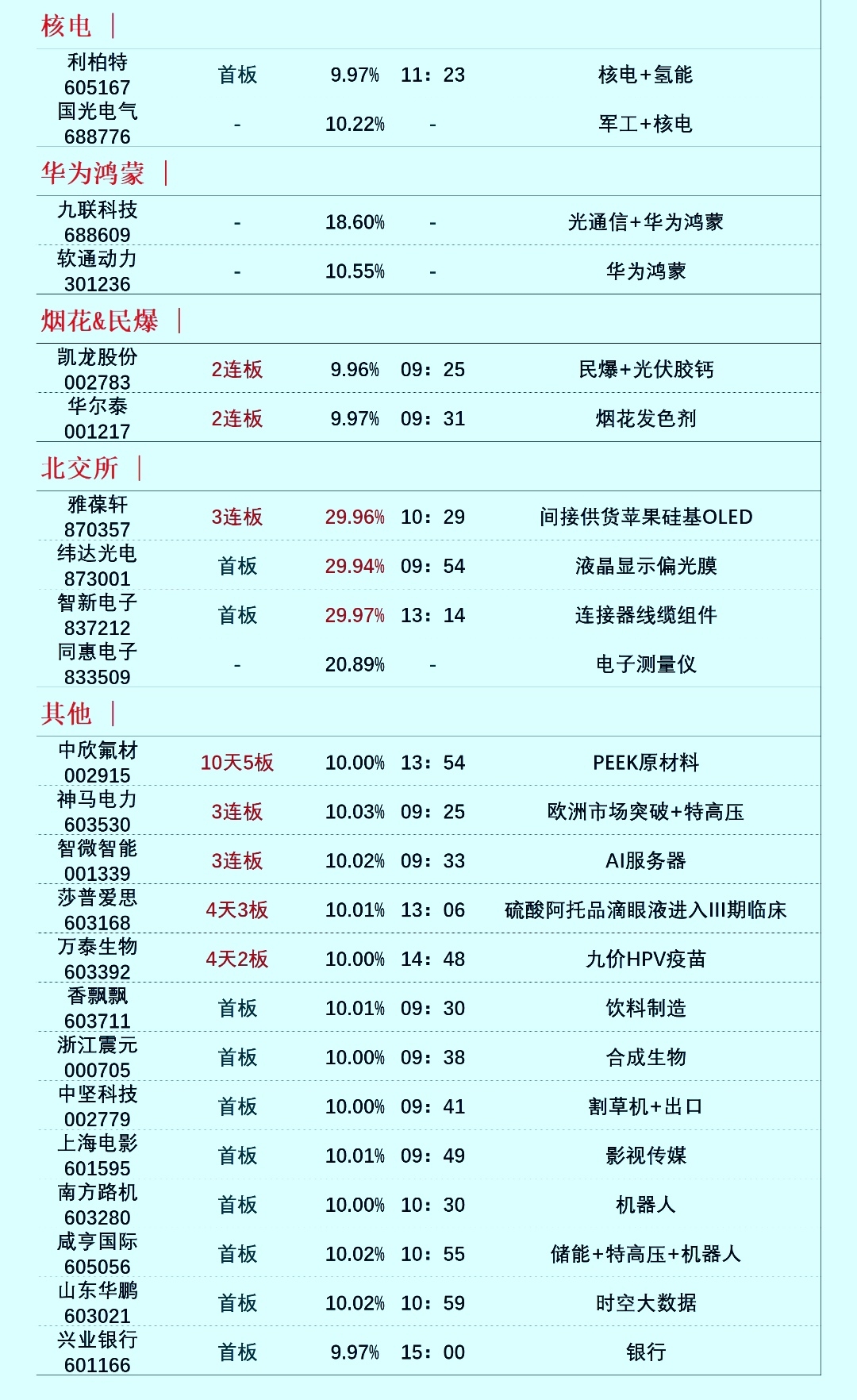 蘋果mr概念分化中欣氟材拉高回落如何應對