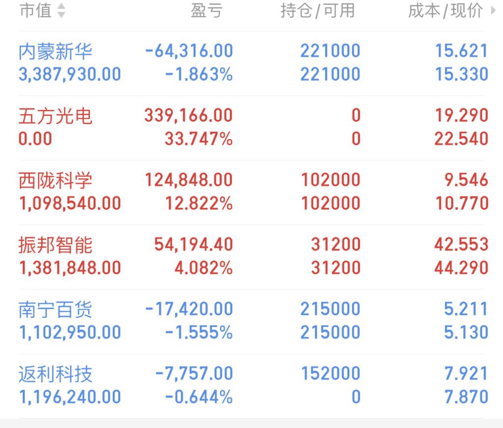 12收评踏准节奏吃大肉新年开门红包收入囊中