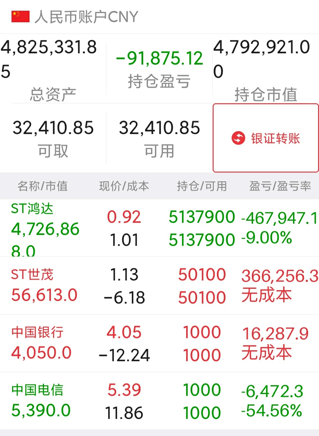【谁敢横刀立马，唯我彭大将军】逐步加仓，不离不弃，净资产3元，你们怕什么？坚信广_ST鸿达(002002)股吧_东方财富网股吧