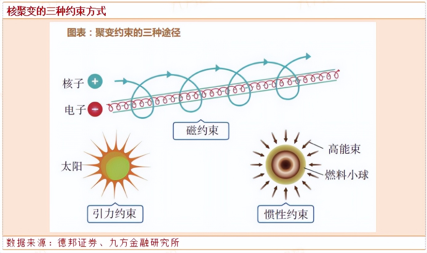 是人類終極能源形式可控核聚變開啟全球競爭熱潮附股20