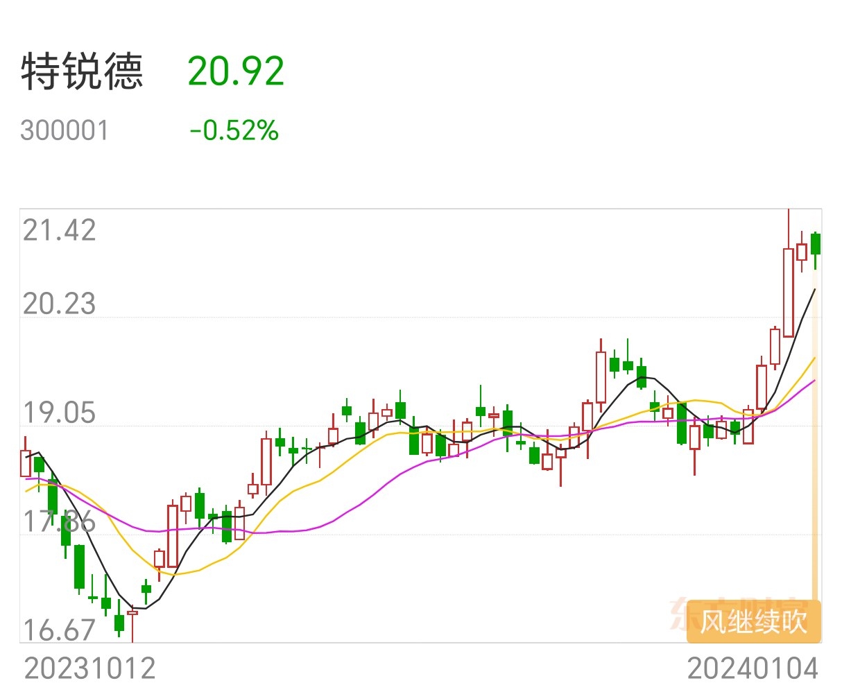 設計 走勢圖 1214_998