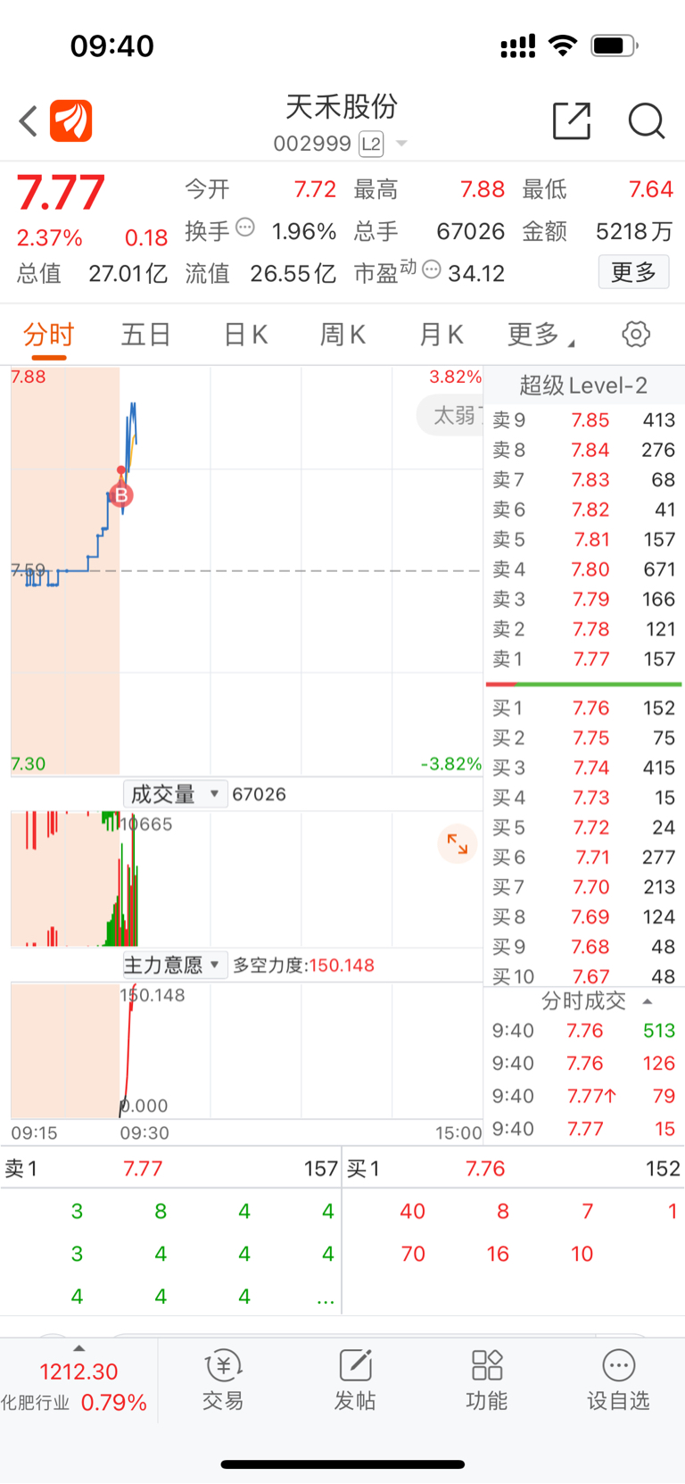 盘前二选一，在天鹅和天禾之间选择了天禾。理由是天禾股价更低，营收更好，同时广东票_天禾股份(002999)股吧_东方财富网股吧