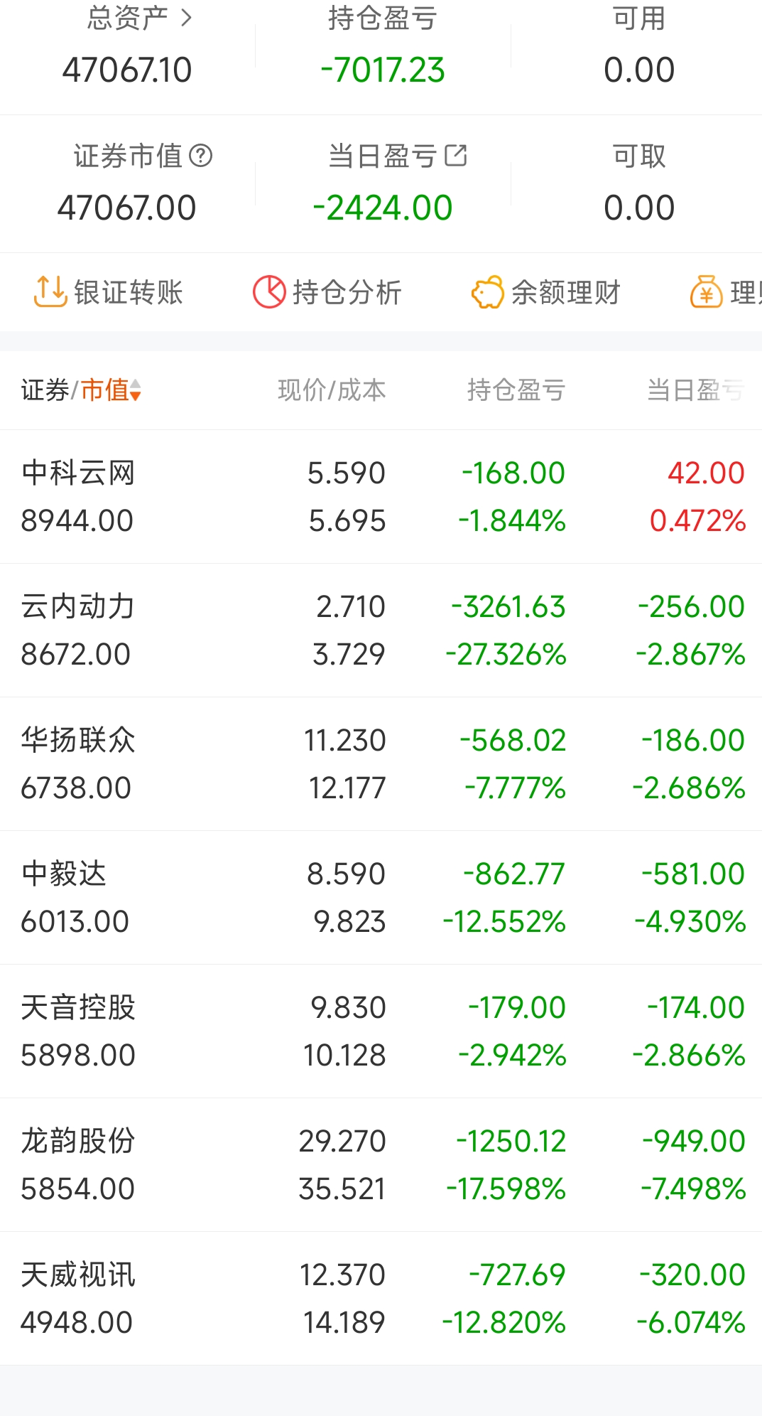 准备割肉了,下周只对着一个股怼。兄弟们建议我把哪几个割掉啊。今天割还是下周一割_天音控股(000829)股吧_东方财富网股吧