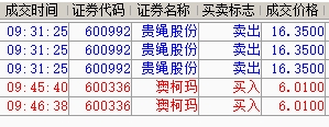 今日早盤操作_財富號_東方財富網