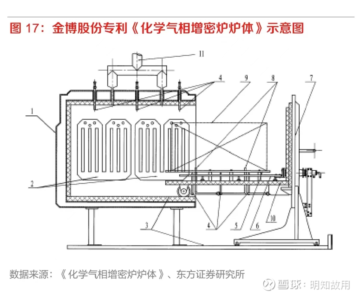 2022年應該是行業內人分析的供參考