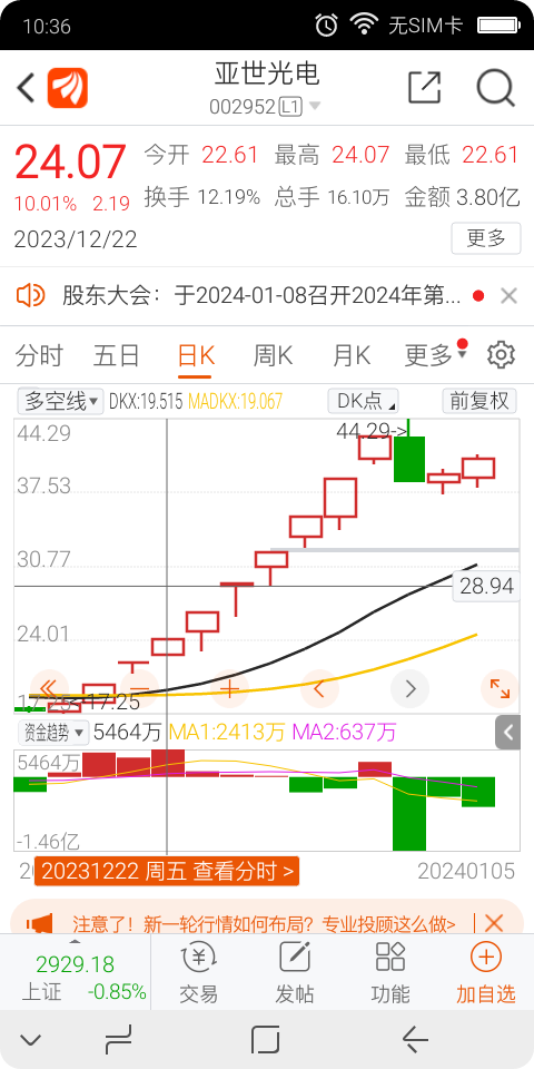 11月29日記錄.11月30日開盤價計算45%漲幅.