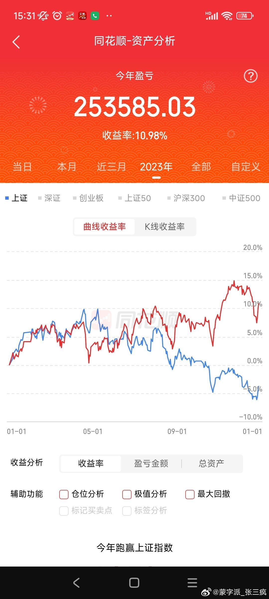 牛散張三瘋的實盤日記202415