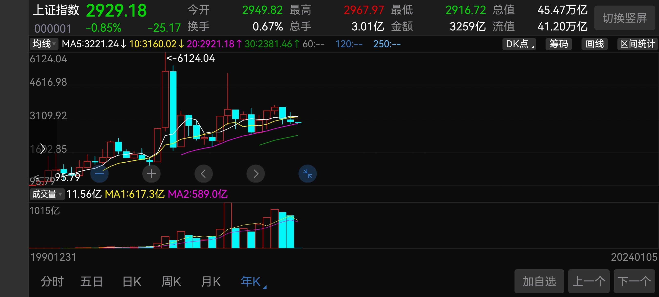 上证指数年线_财富号_东方财富网