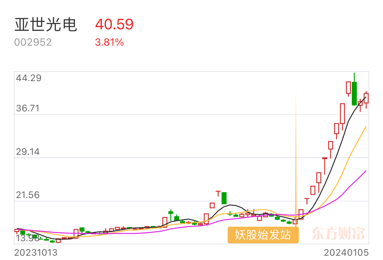 亚字辈正组团变妖