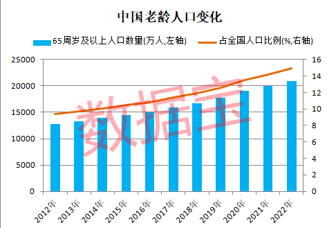 學習銀髮經濟