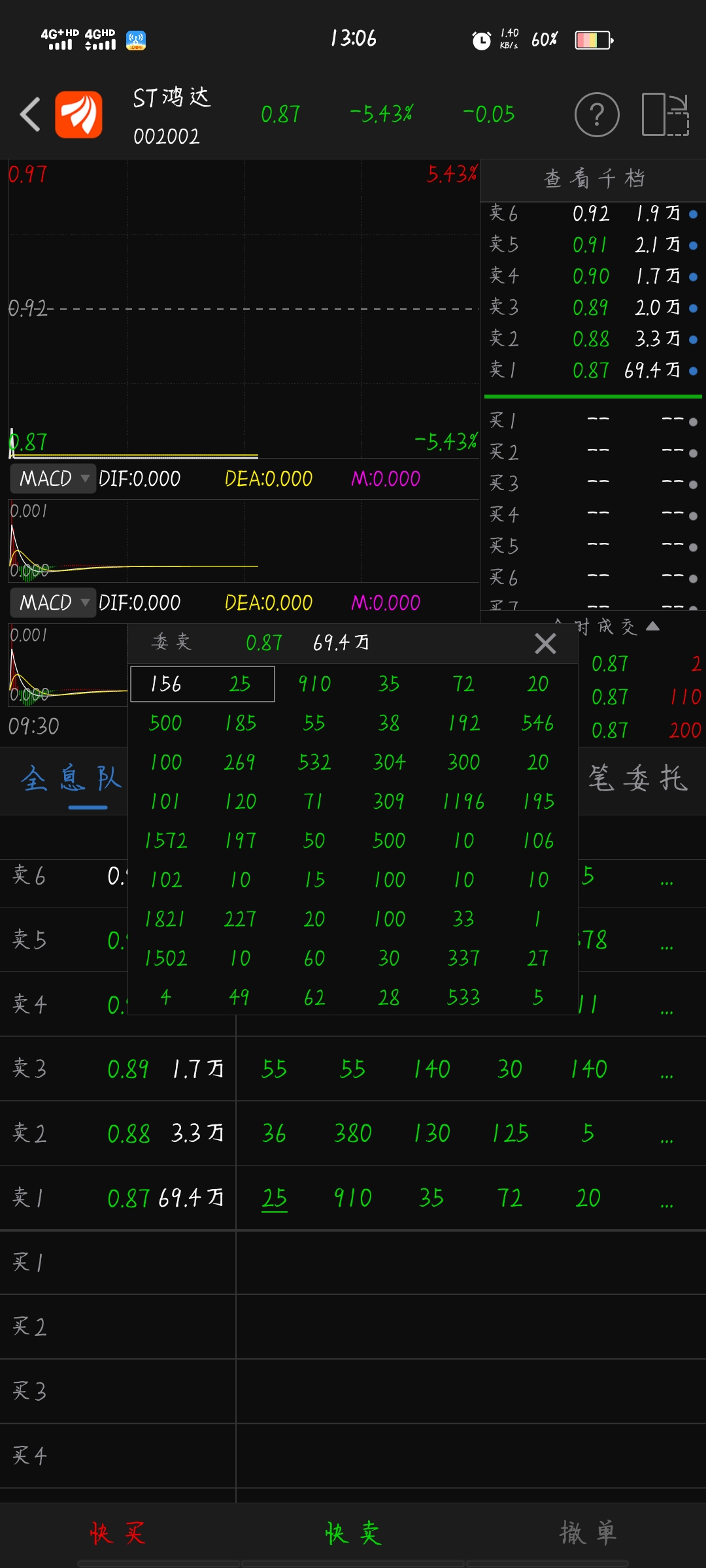 这是最前面的三页，后面的走不掉了_ST鸿达(002002)股吧_东方财富网股吧