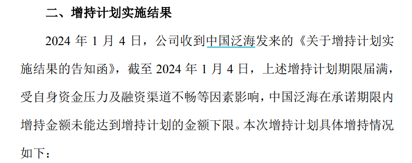 首頁>創作中心>專欄正文> 公告表示,在增持期間,中國泛海未減持公司