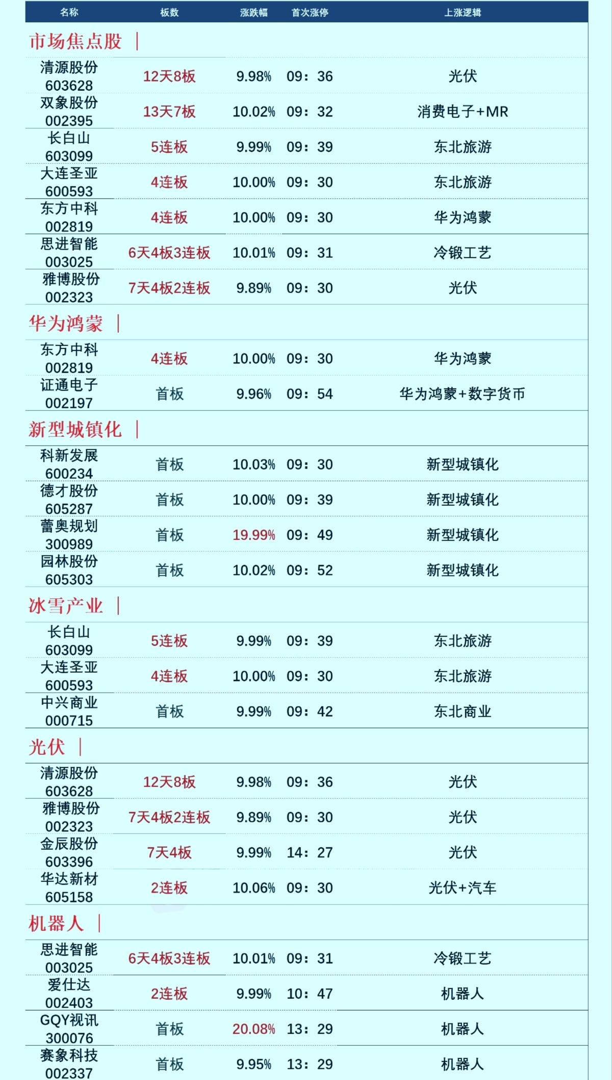 觀點:智能駕駛在政策支撐下,有望迎來快速發展期,中長期看好板塊機會