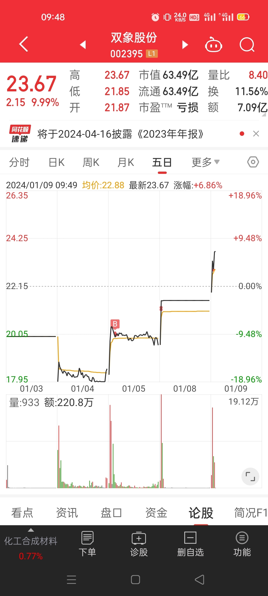 满仓了，报团了，GA没用只能玩妖股报团了，机构让他们去互相割吧_双象股份(002395)股吧_东方财富网股吧
