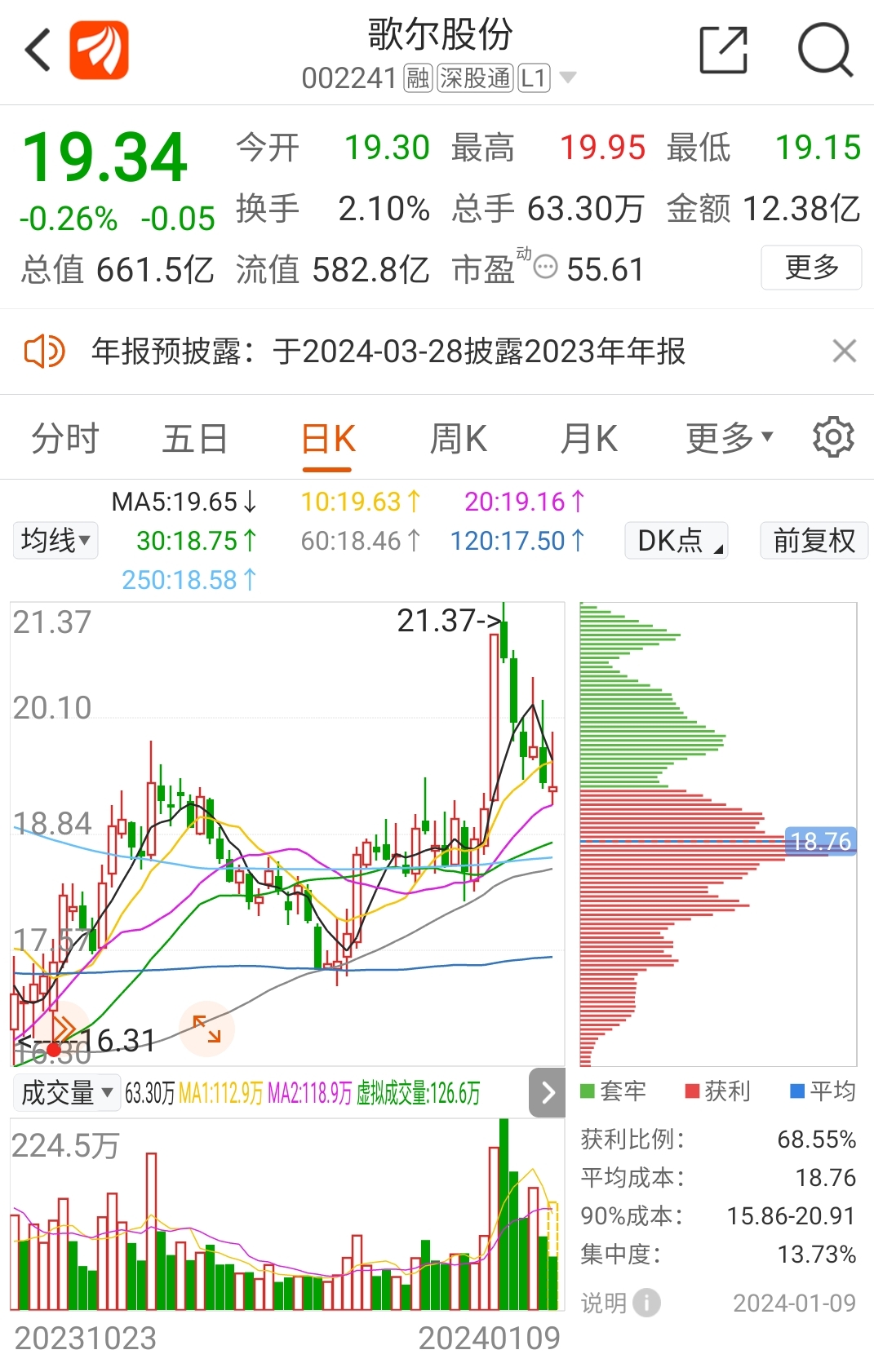 市場弱勢反彈19策略分享及心動目標揭秘