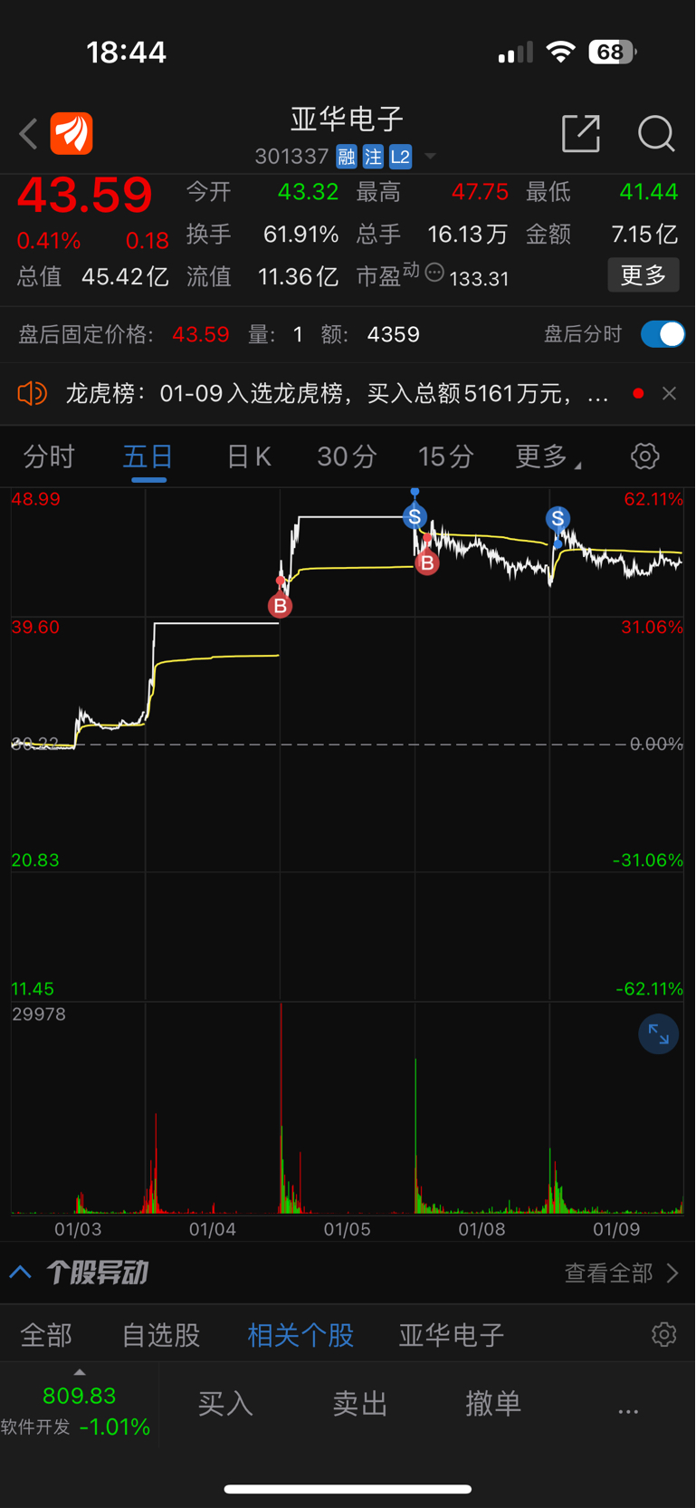 a股見底了嗎每日覆盤202419週二繼吃掉馬大師的閃電五連鞭之後總