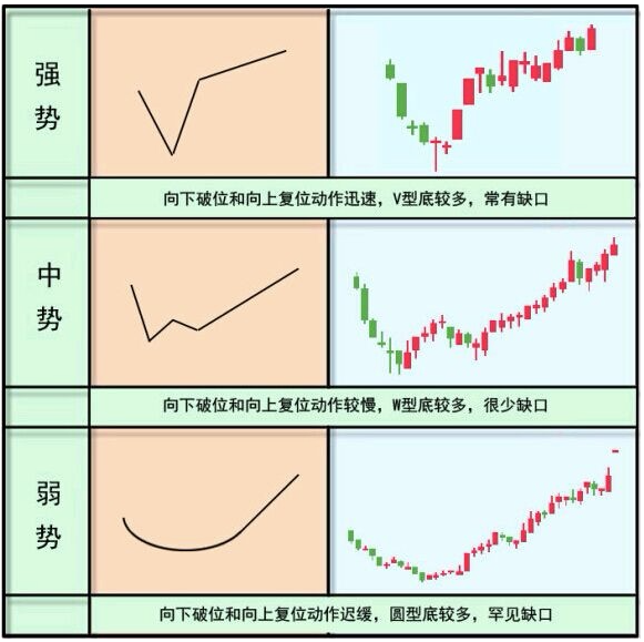 是在跌勢末期跟著主力洗盤達到恐嚇散戶目的的後進場搶籌戰法,分出