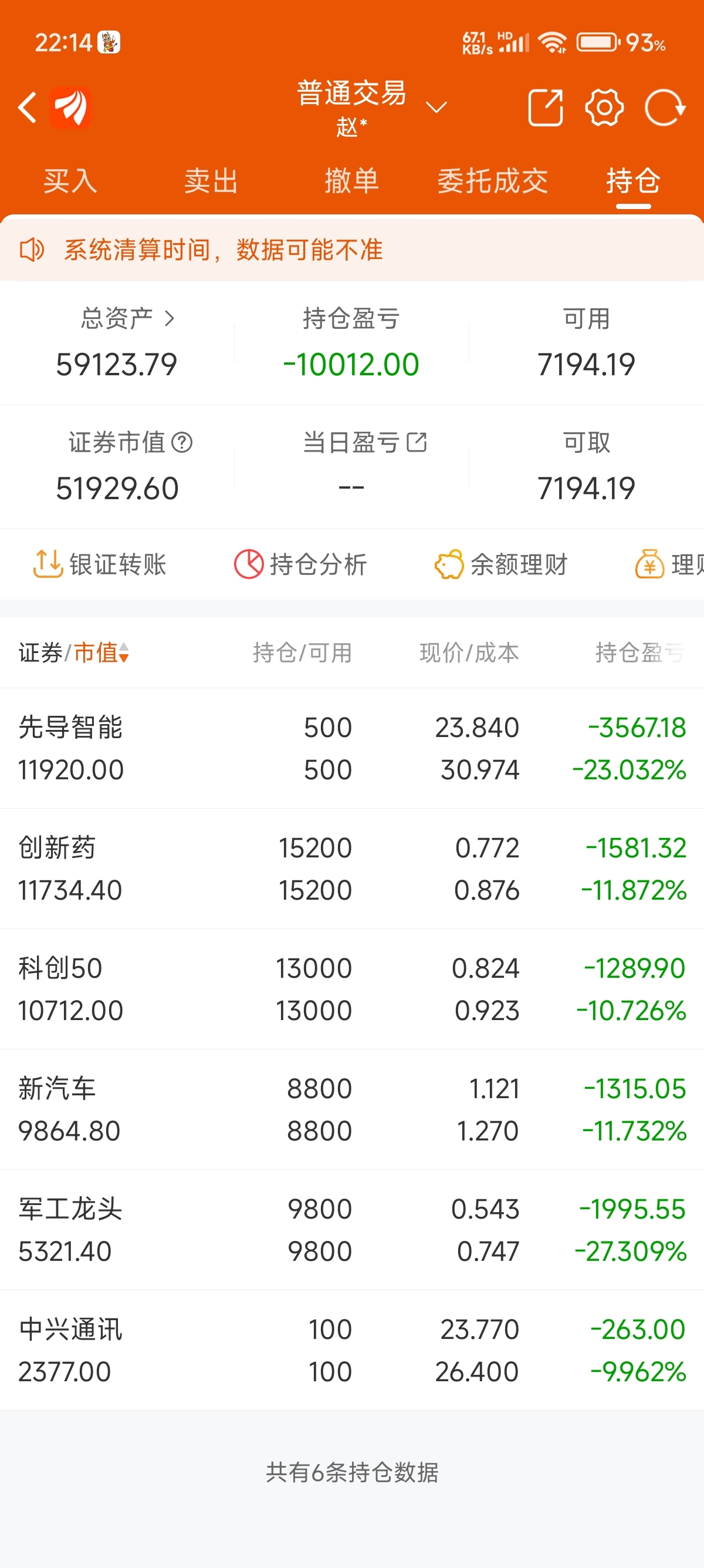 2024年1月初虧損加劇