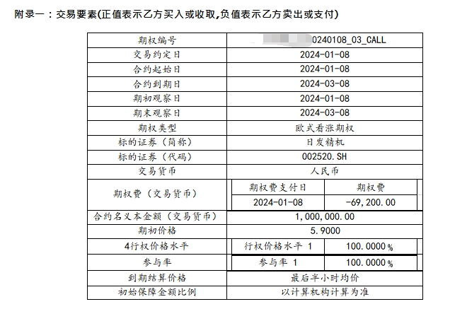 短期看好日發精機