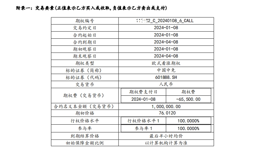 中國中免q4業績亮眼免稅巨頭再展雄風中國中免近日發佈