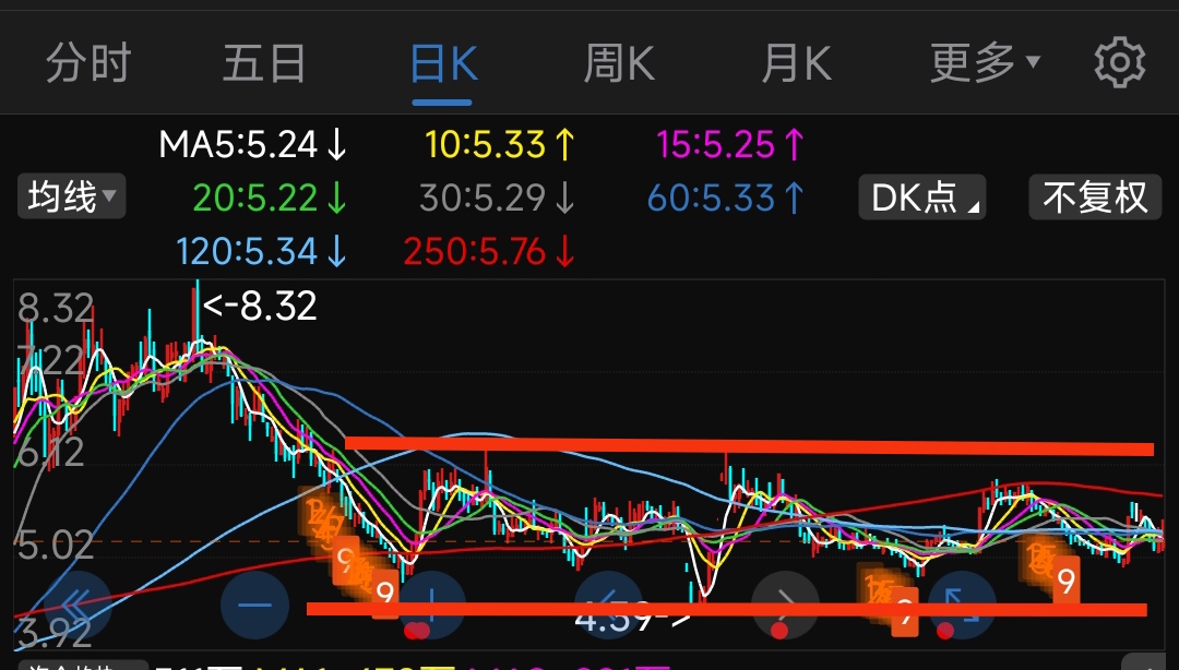 國晟科技彆扭的分時和走勢莊股的底牌外因與內因何時碰撞交織