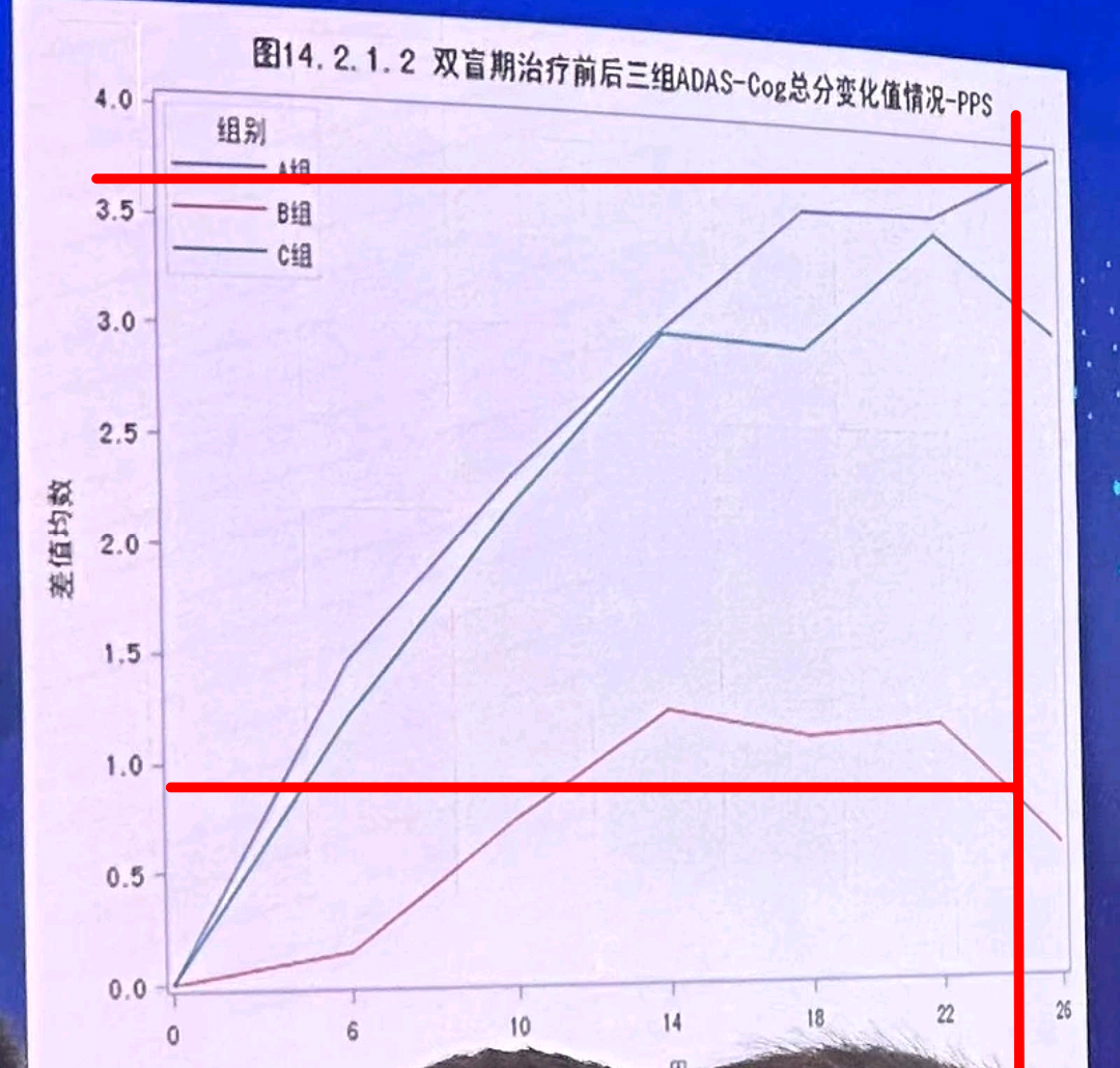 三個維度看琥珀八氫氨吖啶片碾壓衛材lecanemab