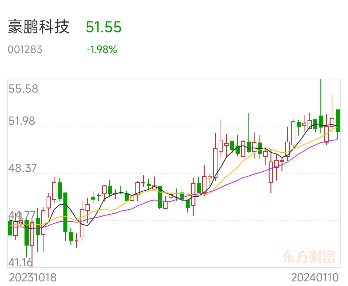 豪鵬轉債明日上市0111118123元