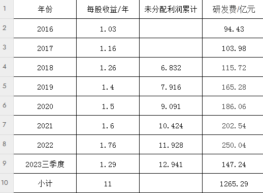 週三收盤價748元公司總市值101728億元市淨率0415