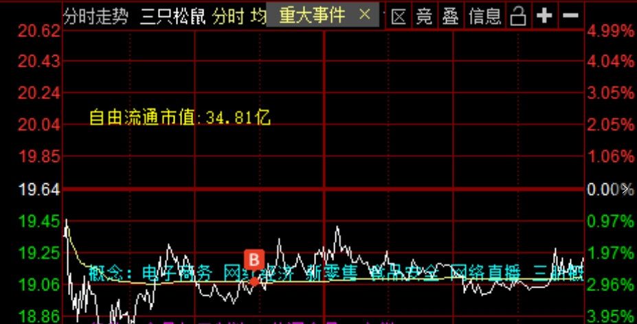 環保保麗潔,晚上果然出了美麗中國的消息,各大股票app都把新聞置頂了