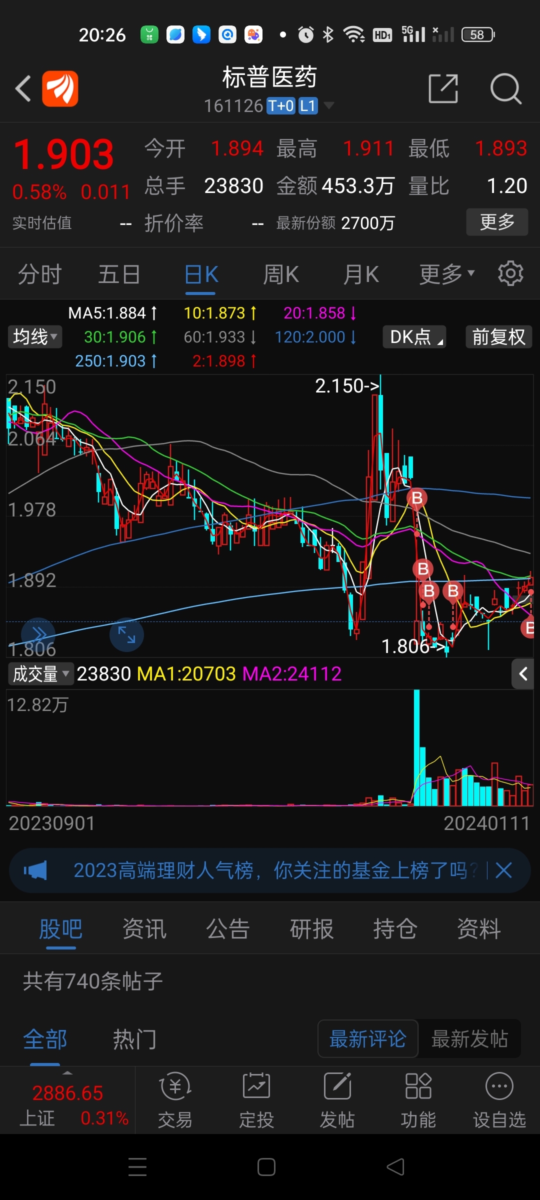 2024年1月12日etf實盤記錄