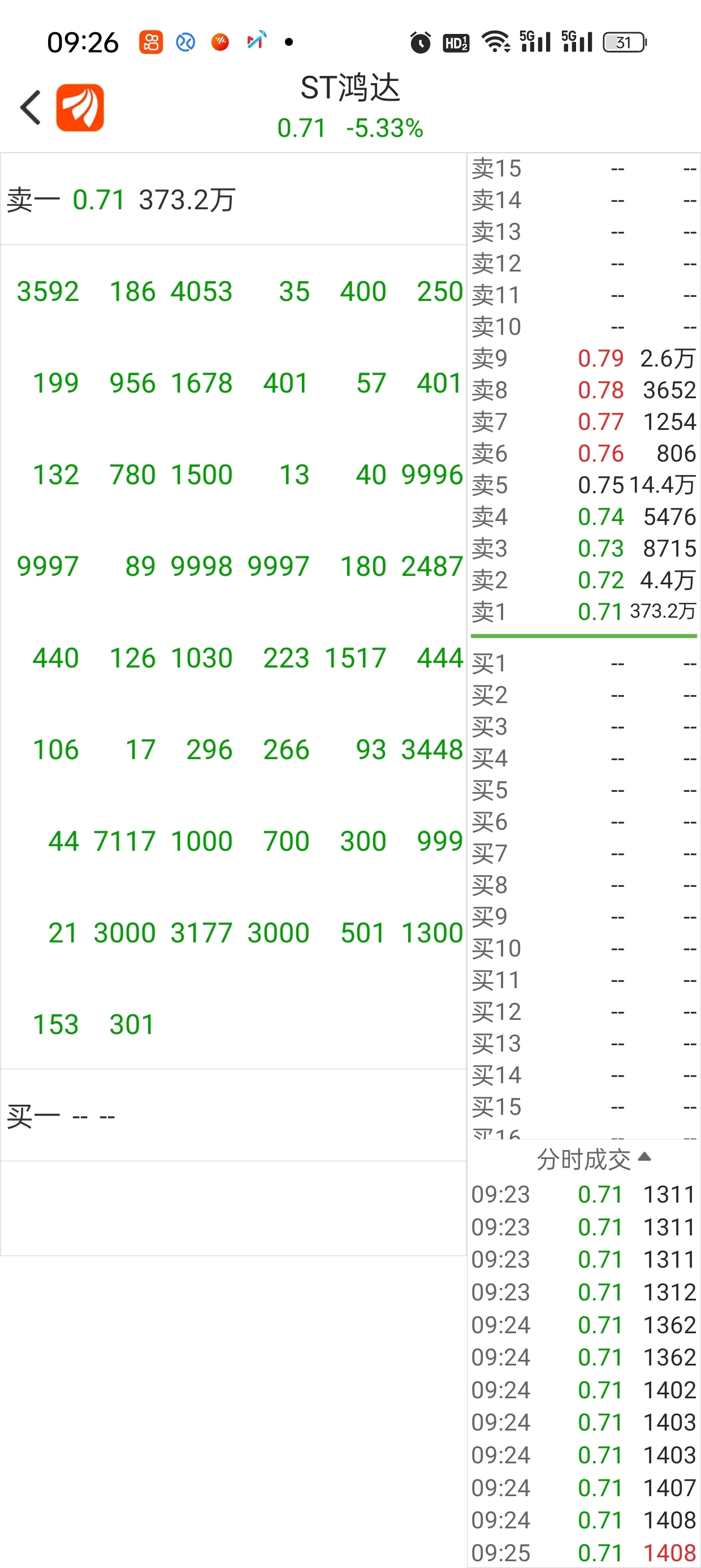 哪位大哥知道横着出货。竖着出货？？？救命啊_ST鸿达(002002)股吧_东方财富网股吧