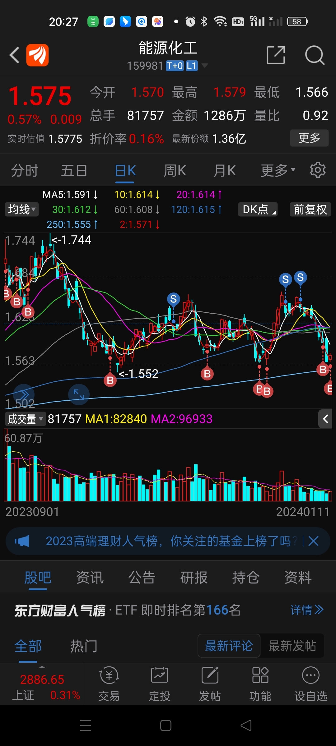 2024年1月12日etf實盤記錄