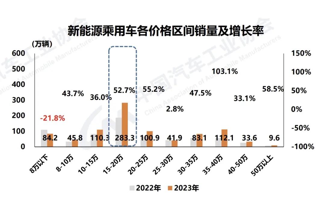 52家国产汽车品牌新能源产品矩阵分布图