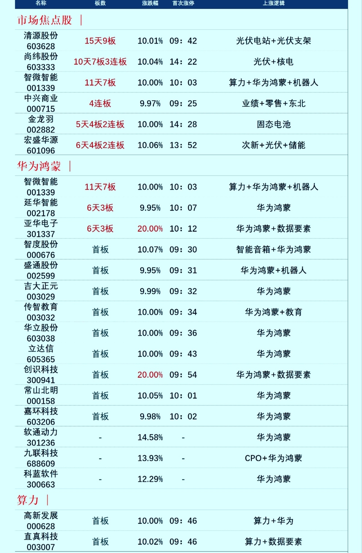 鴻蒙概念再度領漲飛行個股光洋股份後市如何