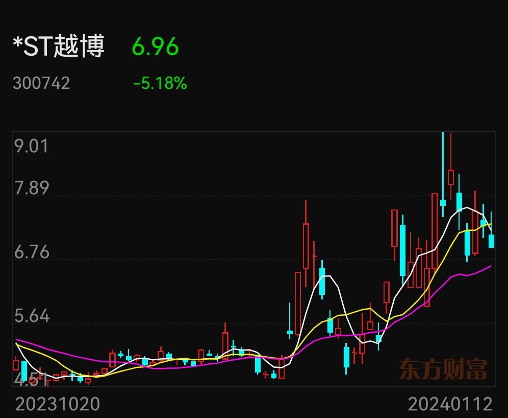 st越博的搶公章大戰越演越烈