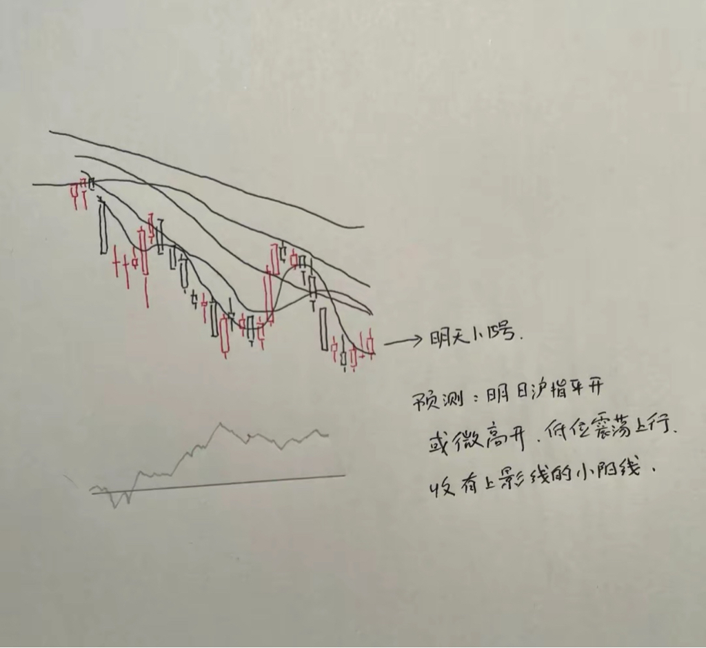 明天a股怎麼走我做了一個大膽的預判具體請看我的手繪預測圖為什麼