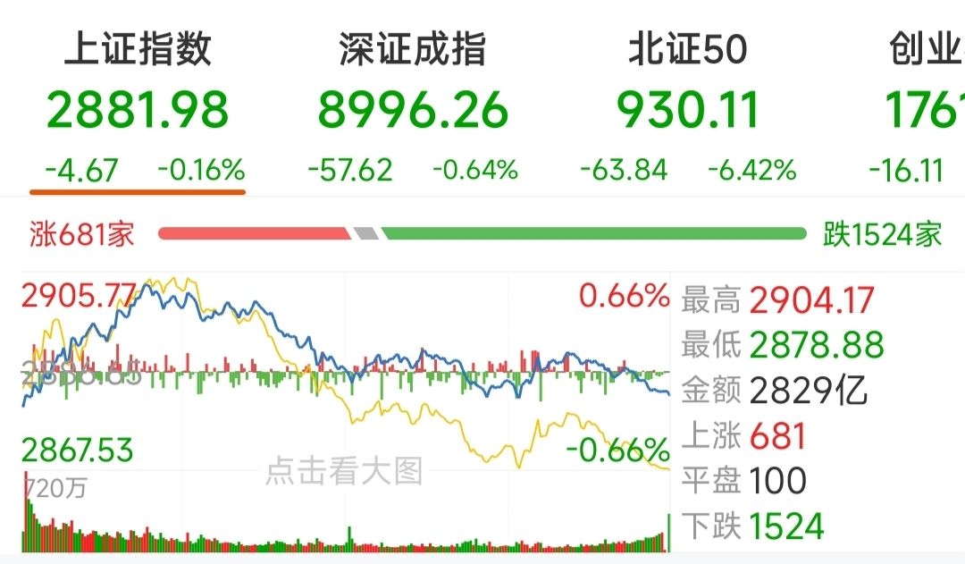 第42天1月12日个人记录延华智能新时达国芳集团神马电力智度股份
