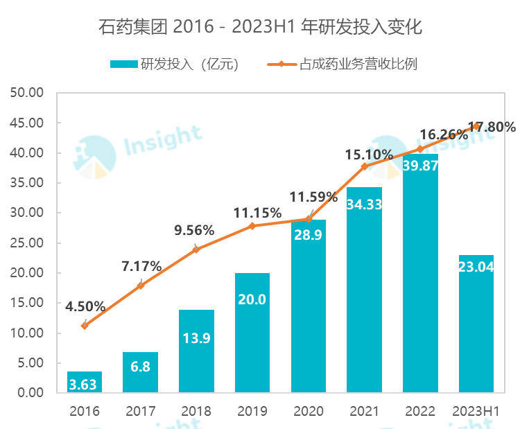 很多人覺得石藥集團拆分子公司到新諾威變成控股公司估值會很低就像