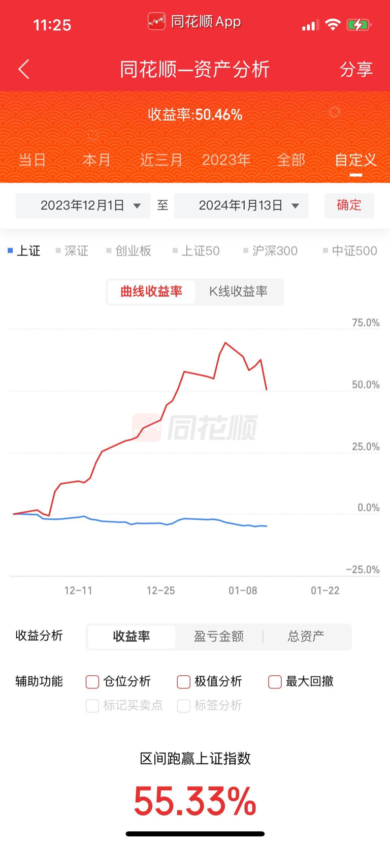 智度股份富佳股份宏盛華源解讀和走勢預析