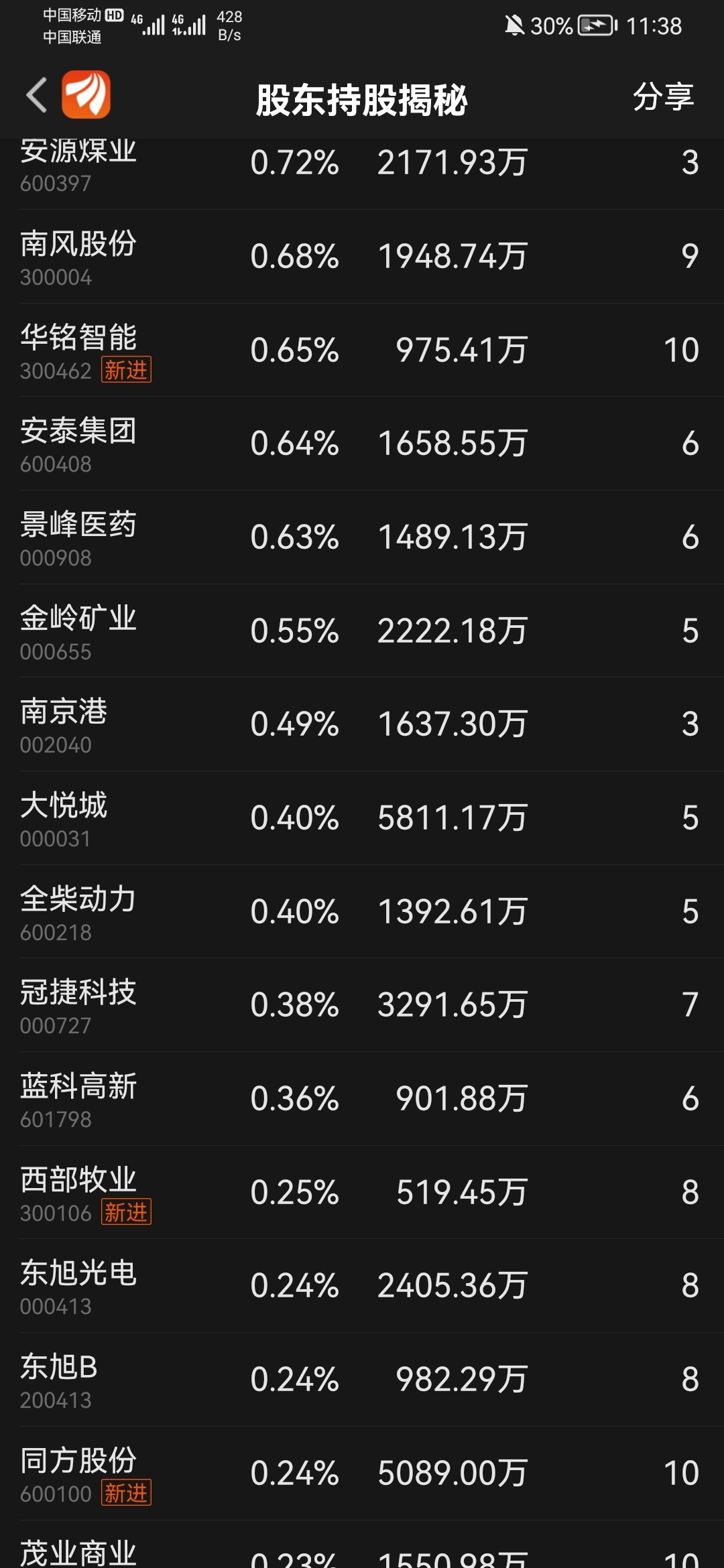 多维选股之牛散战法1徐开东