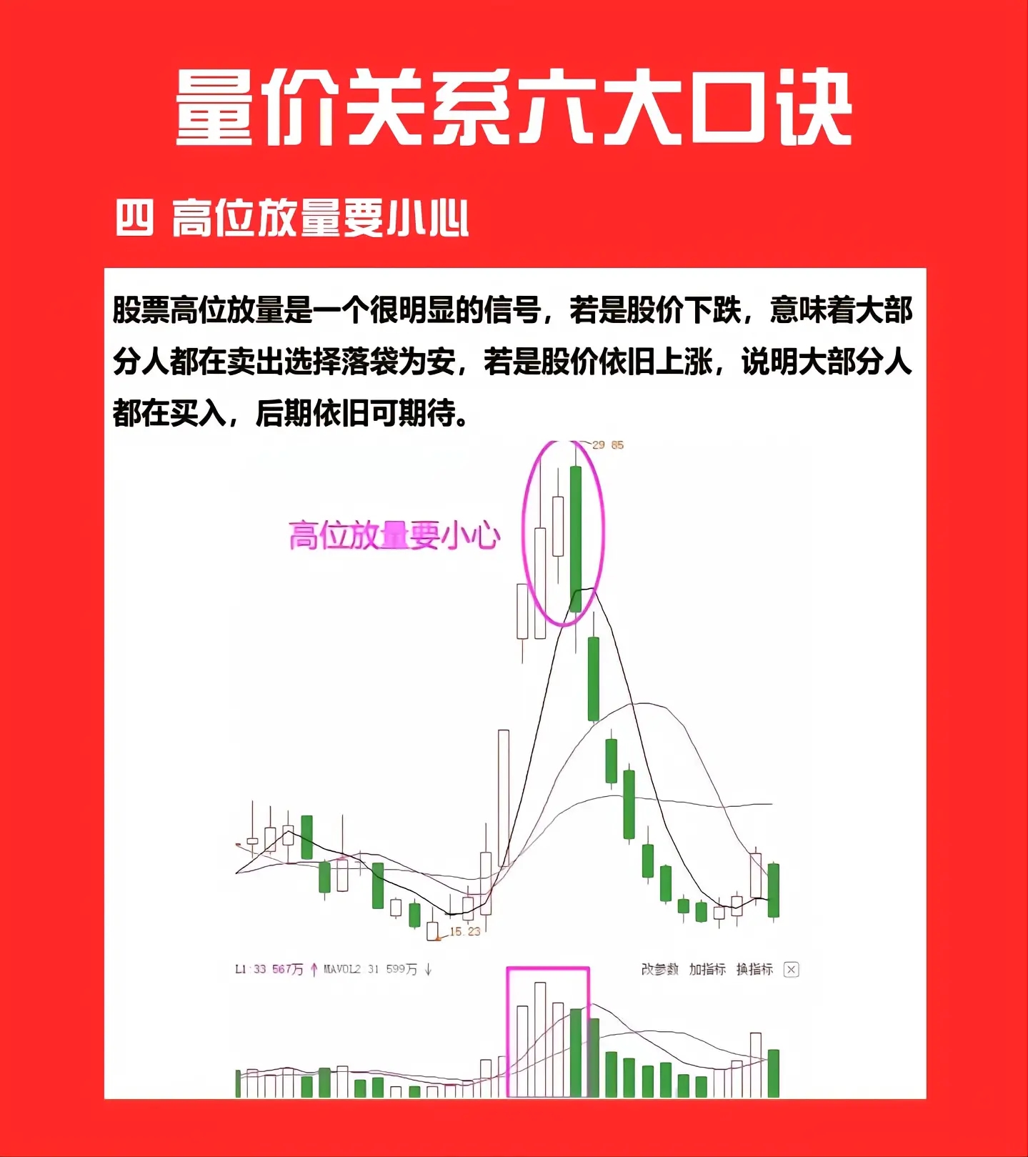 量价关系十二字口诀图片