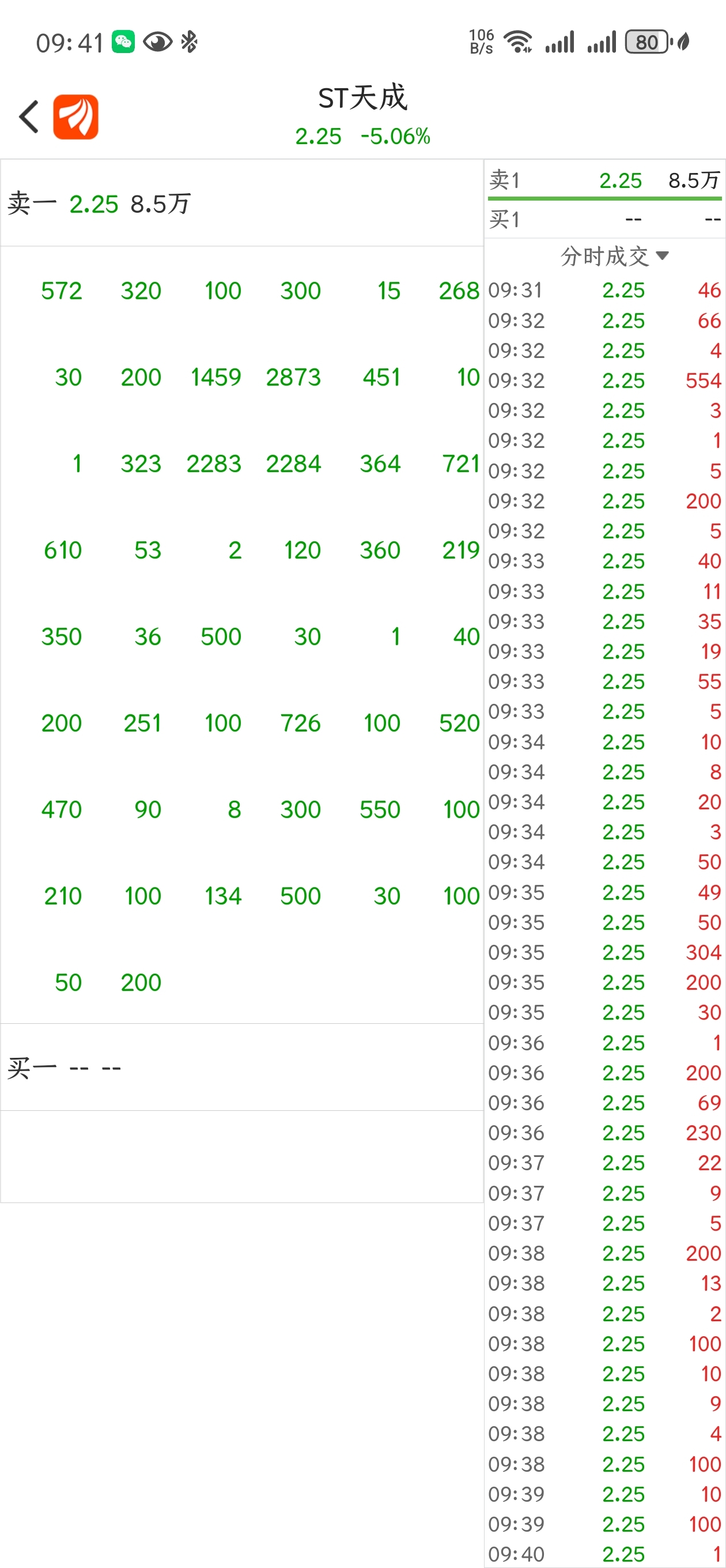 万手哥撤单了，剩下的都是铁头兄弟们自相残杀[捂脸]_*ST天成(600112)股吧_东方财富网股吧
