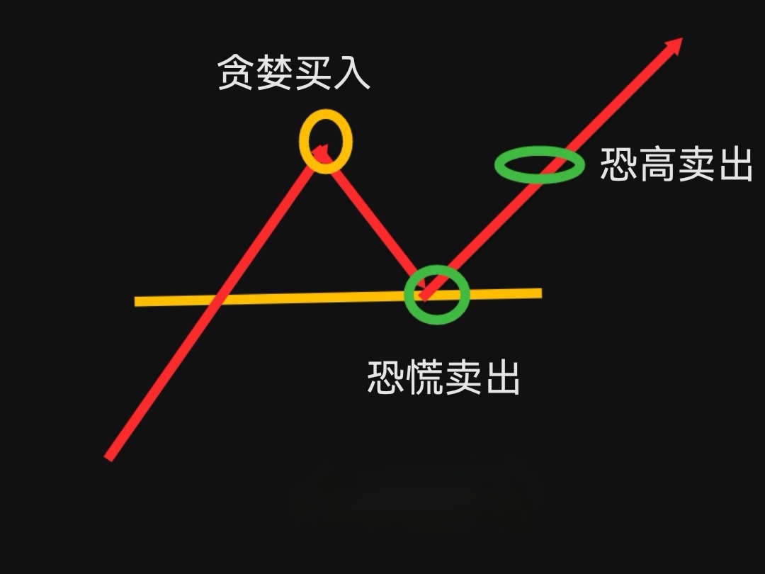 神龙摆尾战法图解图片