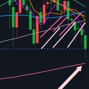 現在的大盤我們如何去分析今天是最後一跌了嗎未來會走牛嗎