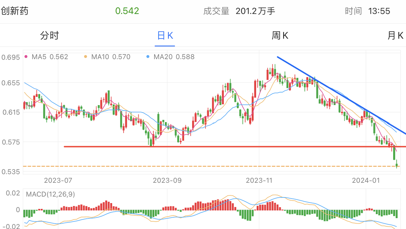 A graph of stock marketDescription automatically generated